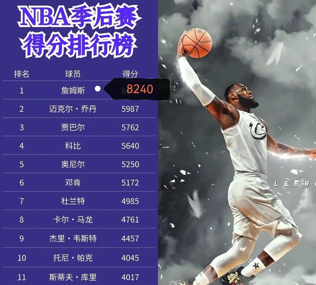 关于DWG不断突破！，詹姆斯连续五场比赛得分超过晋级下一阶段比赛高潮迭起的信息